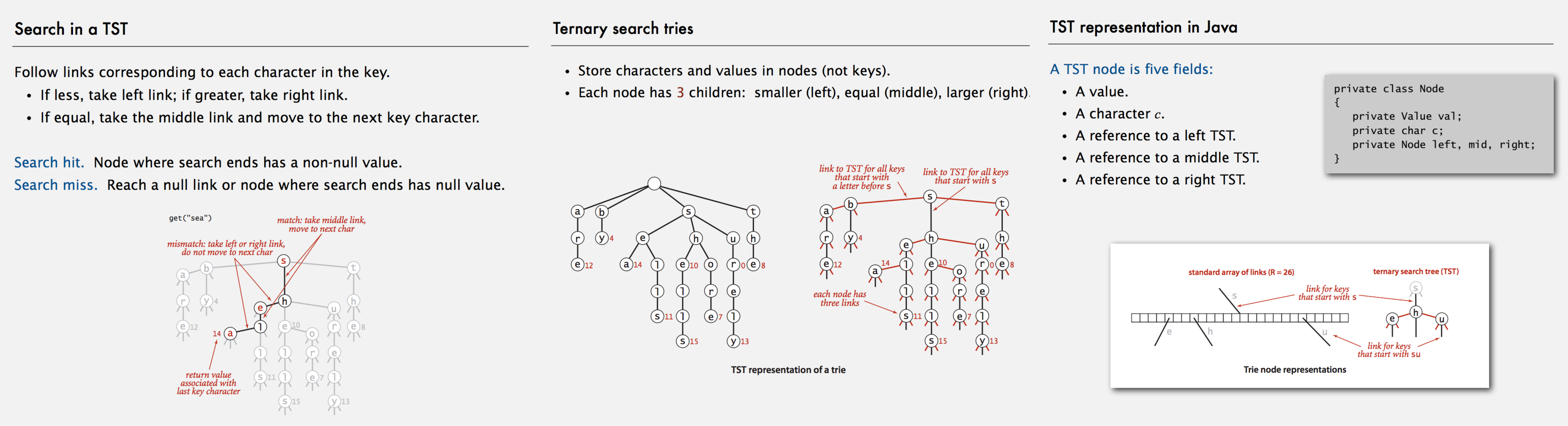 Ternary Search Trie